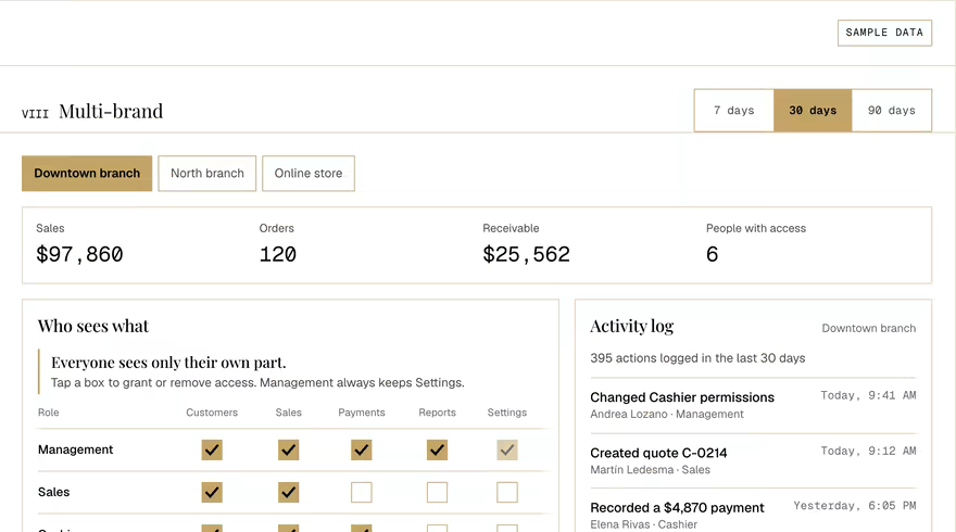 Sample screen: Multi-brand