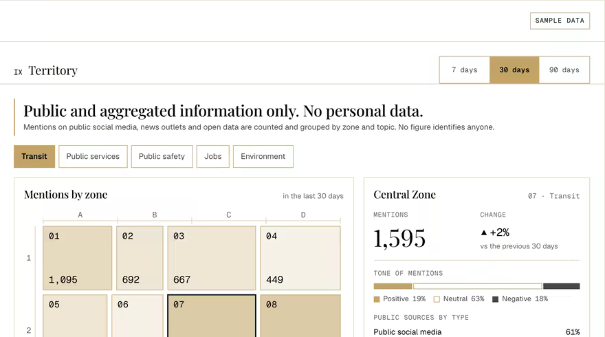 Sample screen: Territory