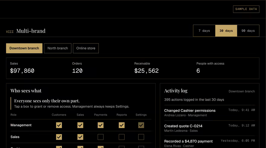Sample screen: Multi-brand