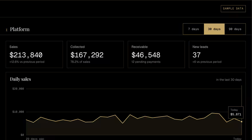 Sample screen: Platform