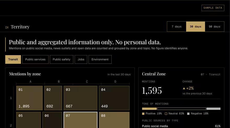 Sample screen: Territory